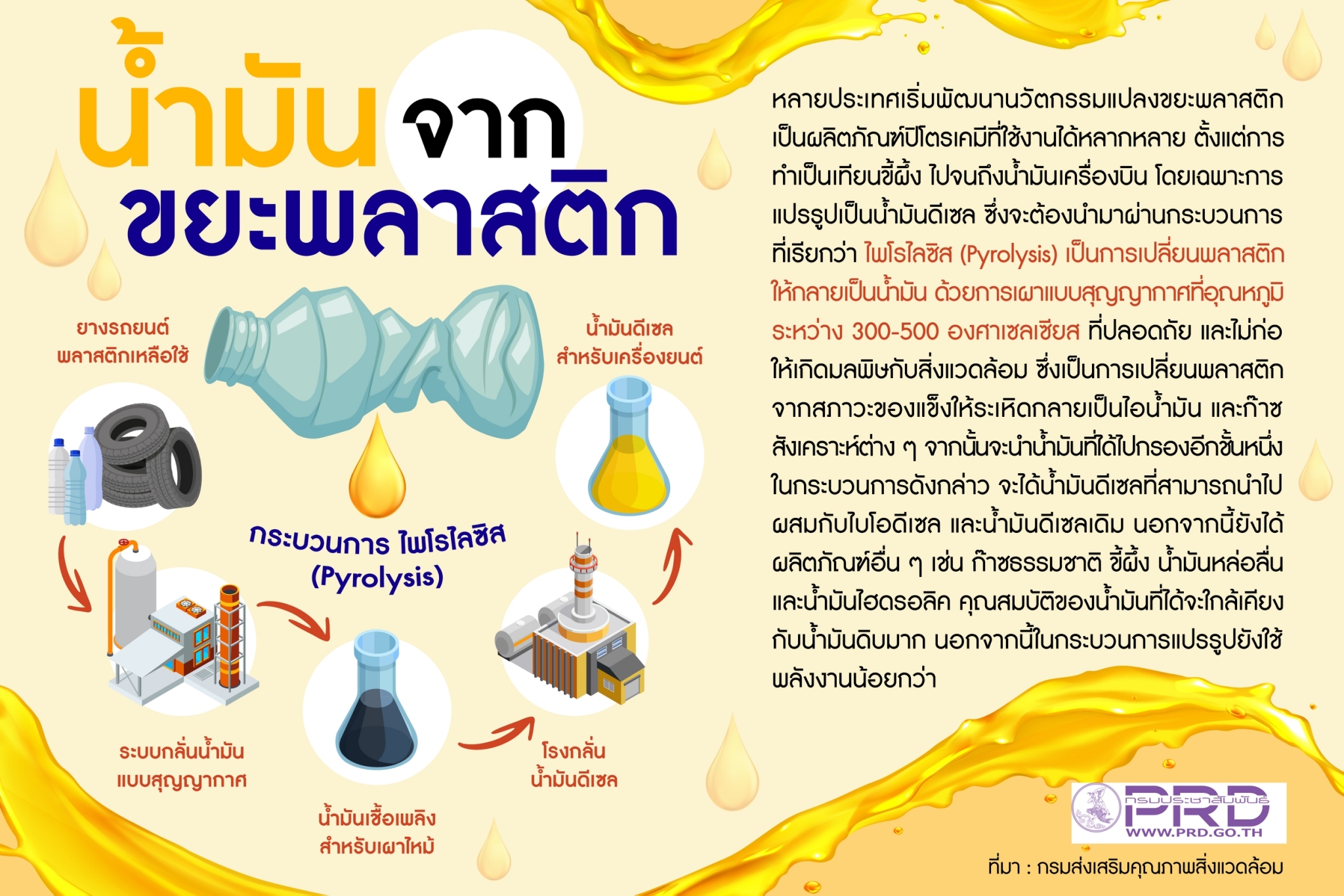 น้ำมันจากขยะพลาสติก