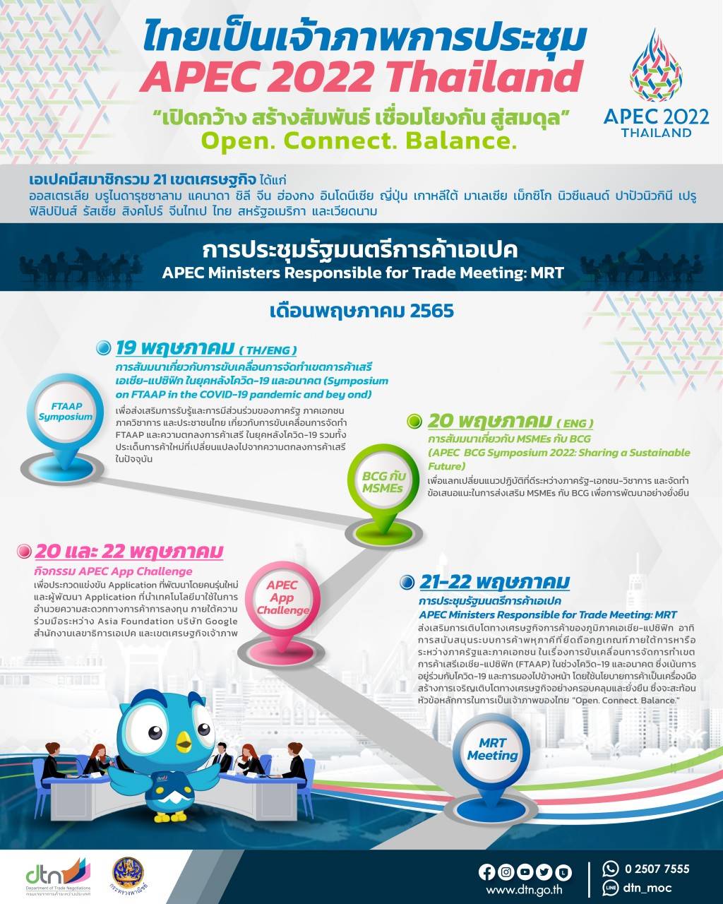 ในฐานะที่ไทยเป็นเจ้าภาพการประชุม APEC 2022  มาอัพเดทกันเถอะ มีการประชุมด้านเศรษฐกิจ​อะไรบ้าง ในเดือนพฤษภาคมนี้?​ 💰💰💰