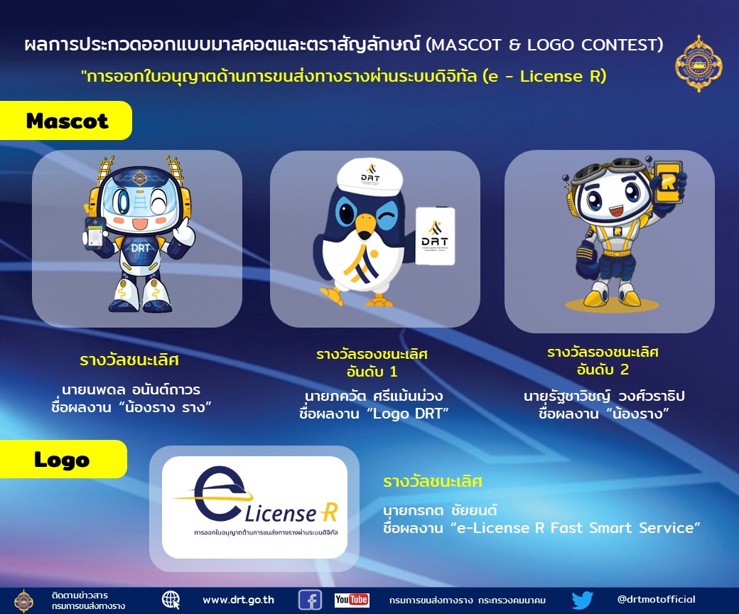 กรมการขนส่งทางราง ประกาศผลประกวดออกแบบ Mascot และ Logo “การออกใบอนุญาตด้านการขนส่งทางรางผ่านระบบดิจิทัล (e-License R)” ชิงเงินรางวัลรวมกว่า 1 แสนบาท