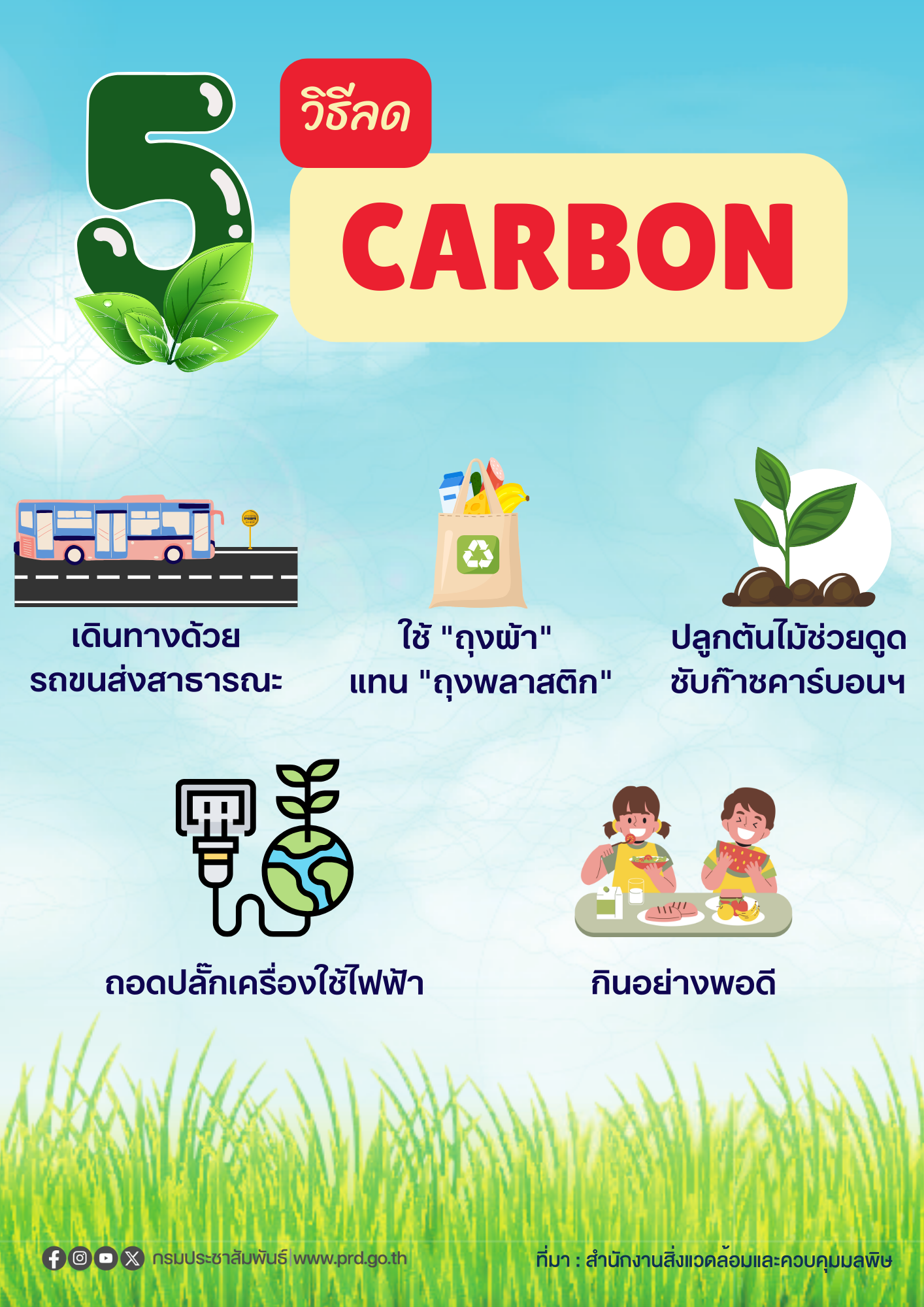 5 วิธีลด Carbon