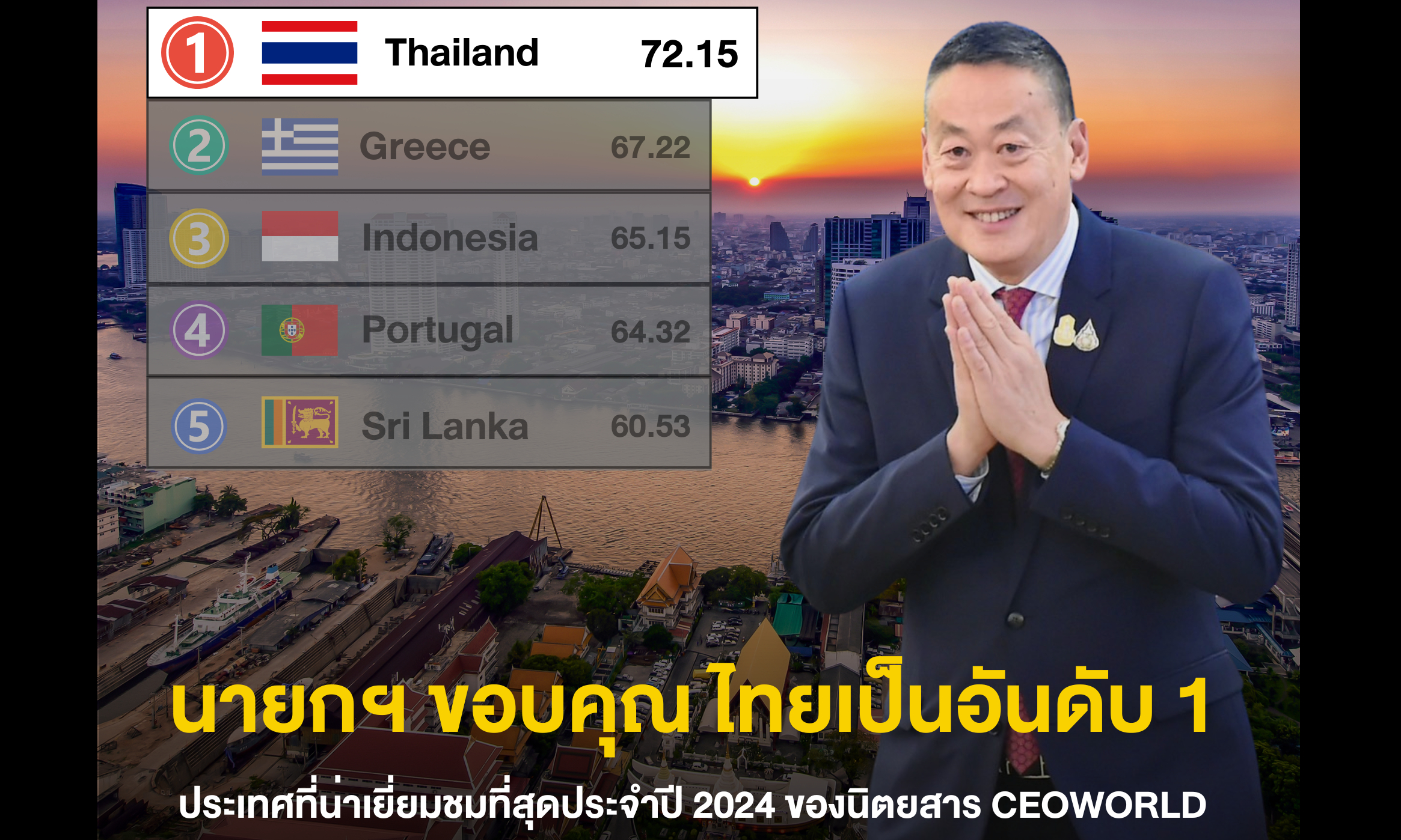 นายกฯ ขอบคุณ ผลการจัดอันดับให้ไทยเป็นอันดับ 1 ประเทศที่น่าเยี่ยมชมที่สุดประจำปี 2024 ของนิตยสาร CEOWORLD