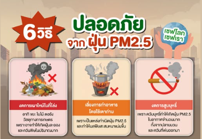 6 วิธีที่จะช่วยรักษาทั้งตัวของเราเอง และโลกใบนี้ ให้อยู่ได้อย่างปลอดภัยจากฝุ่น PM2.5