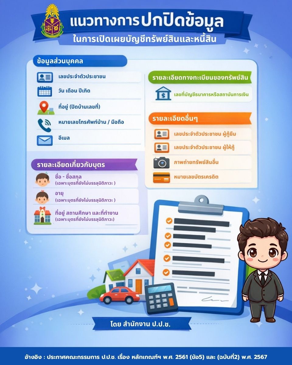 เกร็ดความรู้...สู้ทุจริต ‼️ ก่อนเปิดเผยบัญชีทรัพย์สินและหนี้สิน รู้หรือไม่? มีข้อมูลสำคัญที่ต้อง &lsquo;ปกปิด&rsquo; เพื่อคุ้มครองสิทธิและความปลอดภัยของเจ้าของข้อมูล ตามหลักเกณฑ์ที่ ป.ป.ช. กำหนด มาดูกันว่ามีข้อมูลใดบ้างที่ไม่ควรเปิดเผยต่อสาธารณะ