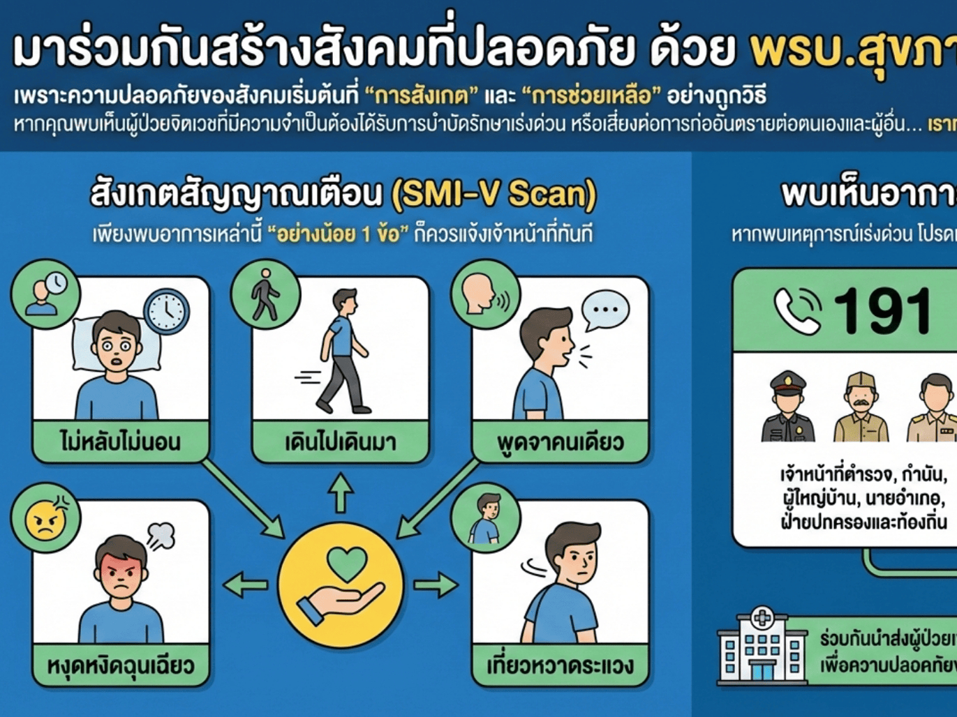 เปลี่ยน "ความกังวล" เป็น "พลังแห่งการช่วยเหลือ" ด้วย พรบ.สุขภาพจิต