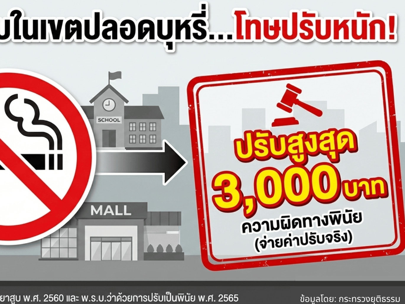 สูบผิดที่... เสียตังค์ฟรี 3,000!