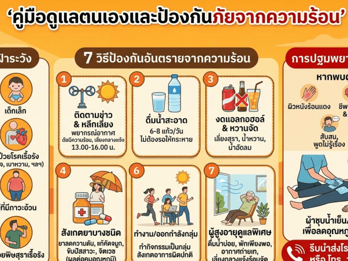 คู่มือดูแลตัวเองและป้องกันภัยจากความร้อน