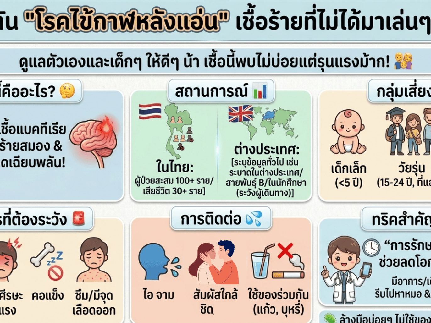 โรคไข้กาฬหลังแอ่น