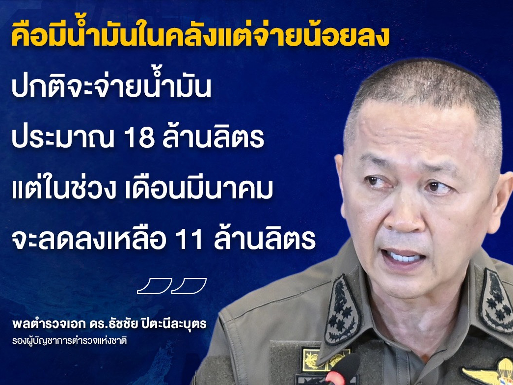 รองผู้บัญชาการตำรวจแห่งชาติ เผยพบคลังน้ำมัน 6 แห่งกักตุนน้ำมัน ส่งผลให้ปั๊มน้ำมันไม่มีน้ำมันเพียงพอในการบริการประชาชน ทั้งที่โรงกลั่นเดินหน้าเต็มกำลังและส่งน้ำมันให้เต็มที่ เรือน้ำมันที่แอบไปขายนำมันให้กัมพูชา เป็นเรือคนไทยจริงลั่นเดินหน้าขยายผลต่อเนื่อง