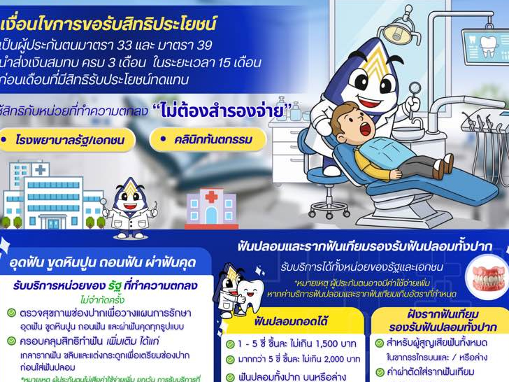 &ldquo;จุลพันธ์&rdquo; เพิ่มสิทธิทันตกรรมประกันสังคม ลดภาระค่าใช้จ่ายผู้ประกันตน เริ่ม 1 พ.ค. 69