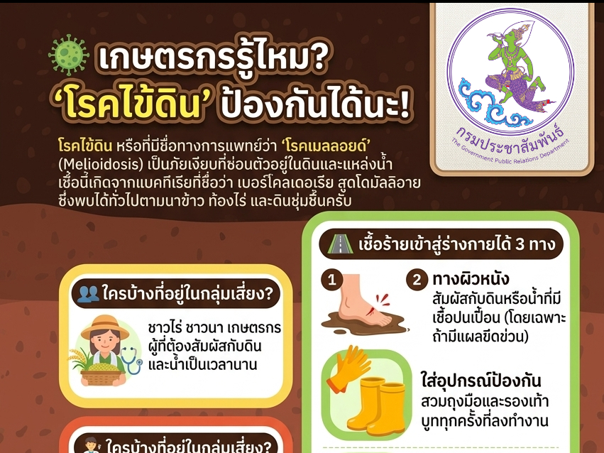 เกษตรกรรู้ไหม? "โรคไข้ดิน" ป้องกันได้นะ!