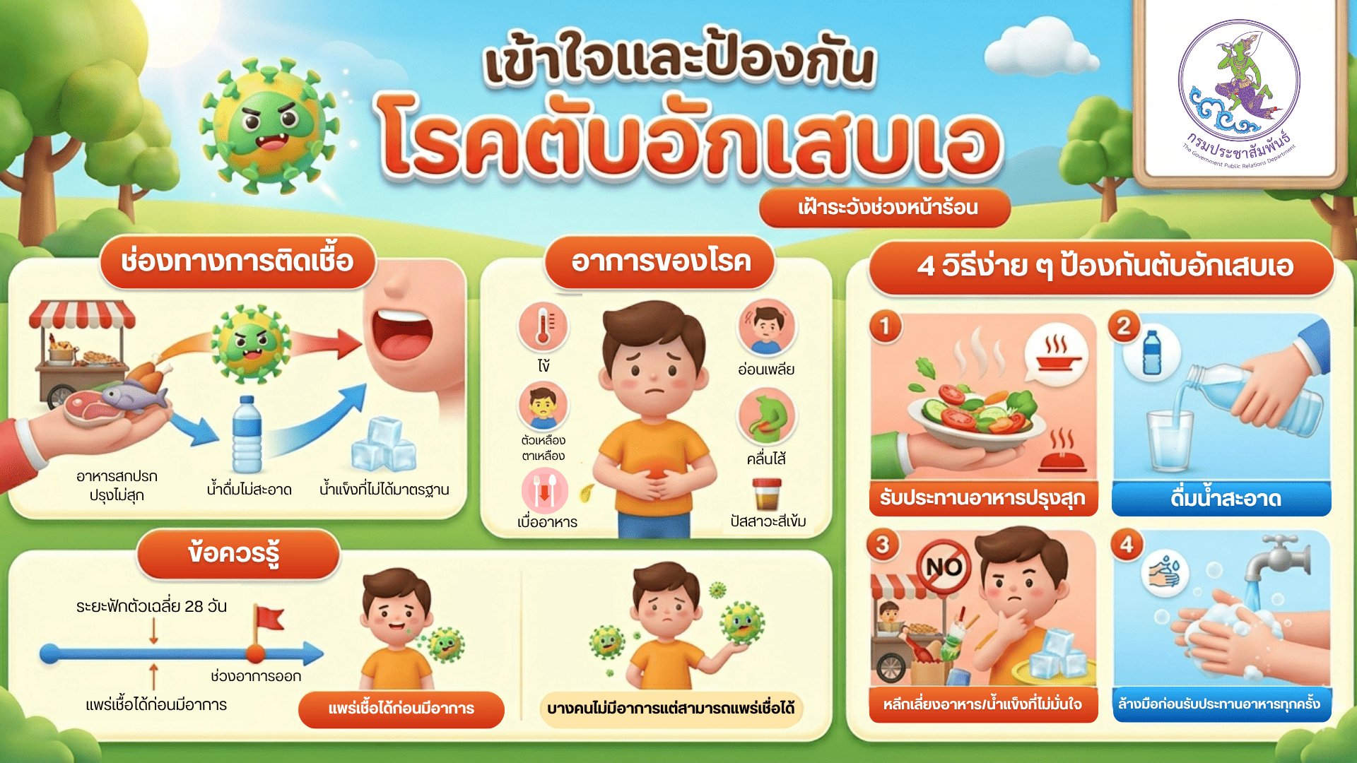 หน้าร้อนนี้... กินอะไรต้องระวัง! รู้ทัน "ตับอักเสบเอ" กันเถอะ