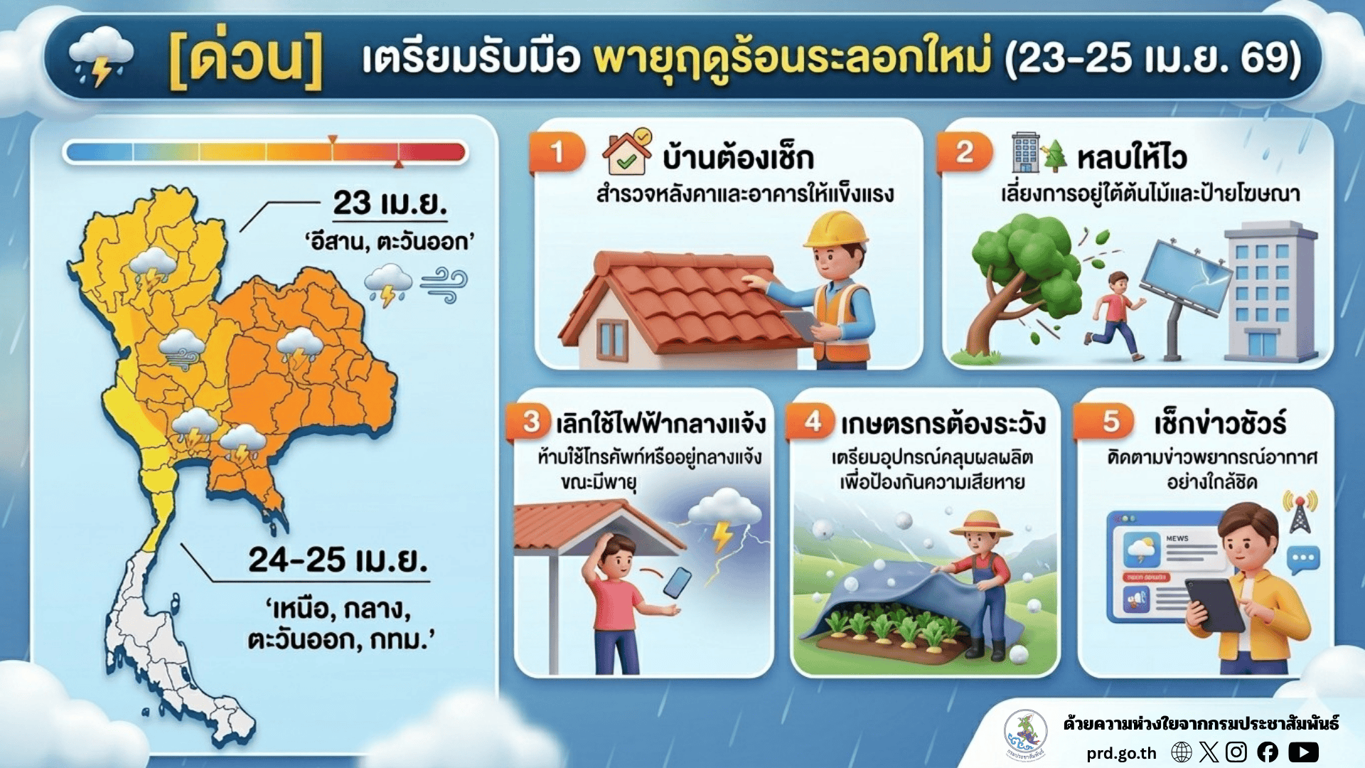 ⛈ [ด่วน] เตรียมรับมือ! พายุฤดูร้อนระลอกใหม่ 23-25 เม.ย. นี้ เหนือ-อีสาน-ตะวันออก โดนก่อนใคร