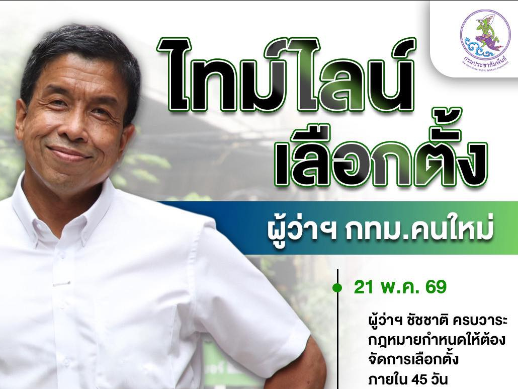 กทม. เปิดไทม์ไลน์ รับสมัคร ผู้ว่าฯ &ndash; ส.ก. พร้อมจัดการเลือกตั้ง 28 มิ.ย. 69