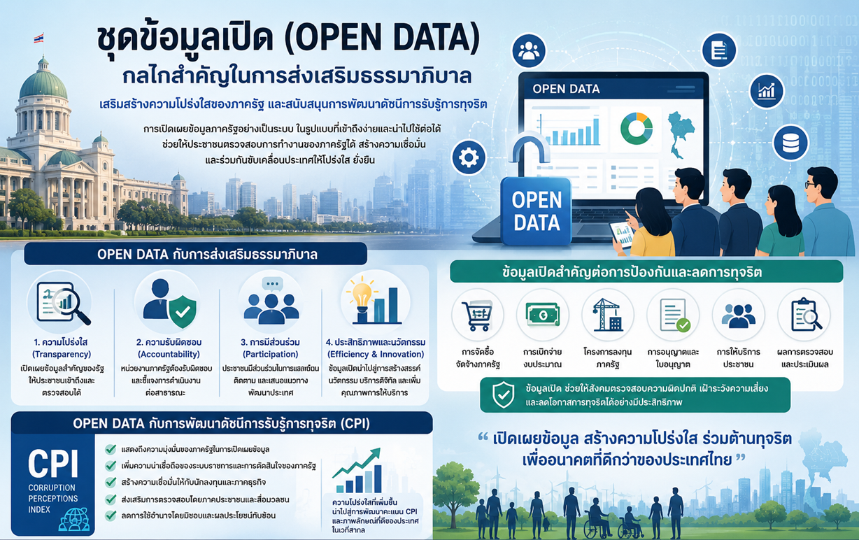 ชุดข้อมูลเปิด (Open Data): กลไกสำคัญสู่ธรรมาภิบาลและความโปร่งใสภาครัฐ