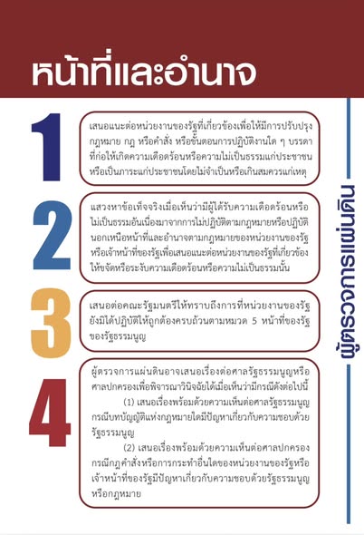 บทบาทหน้าที่และอำนาจ และช่องทางการร้องเรียนต่อผู้ตรวจการแผ่นดิน
