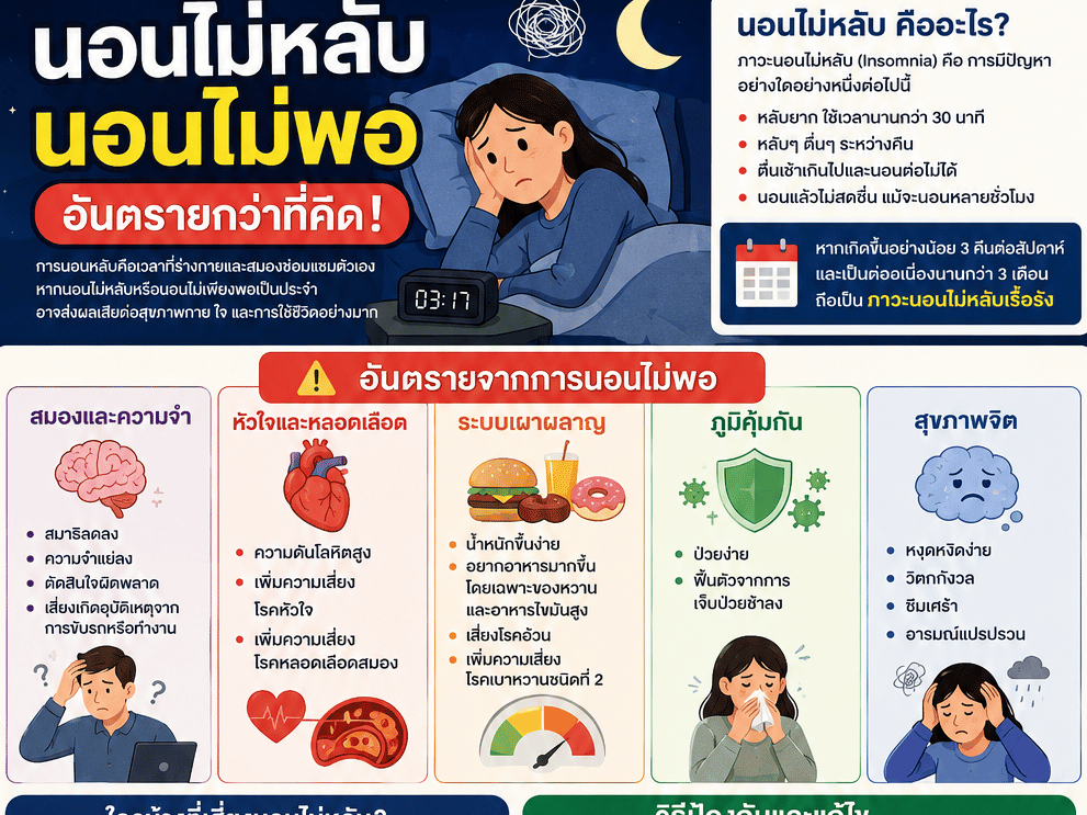 😴 นอนไม่หลับ นอนไม่พอ...อันตรายกว่าที่คิด!