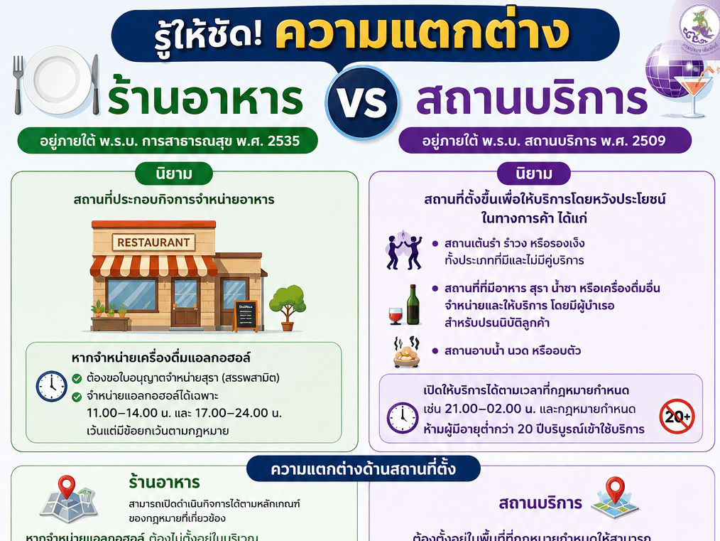 รู้ให้ชัด! "ร้านอาหาร" กับ "สถานบริการ" ต่างกันอย่างไร?