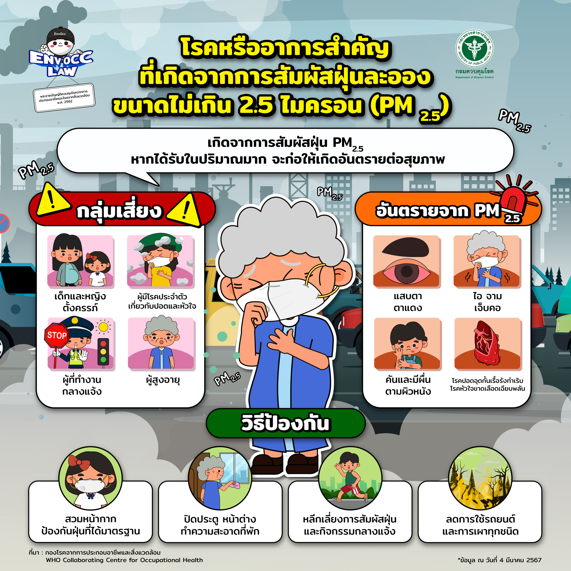 😷 ภัยเงียบใกล้ตัว! สังเกตอาการและรับมือกับฝุ่นละออง PM2.5