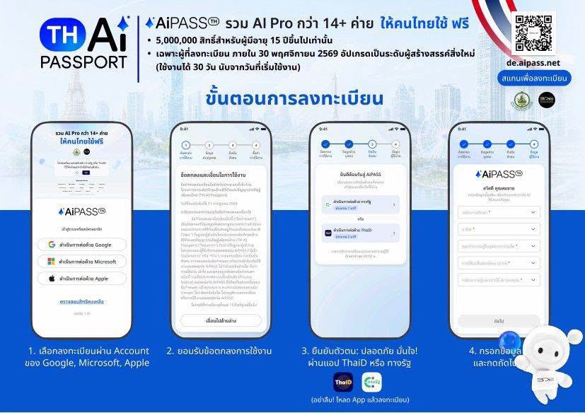 ดีอีเปิดลงทะเบียนรับสิทธิ์ &ldquo;TH-AI Passport&rdquo; แล้ววันนี้  ชวนคนไทยอายุ 15 ปีขึ้นไป สร้างบัญชีล่วงหน้า เตรียมพร้อมใช้งาน 31 สิงหาคมนี้