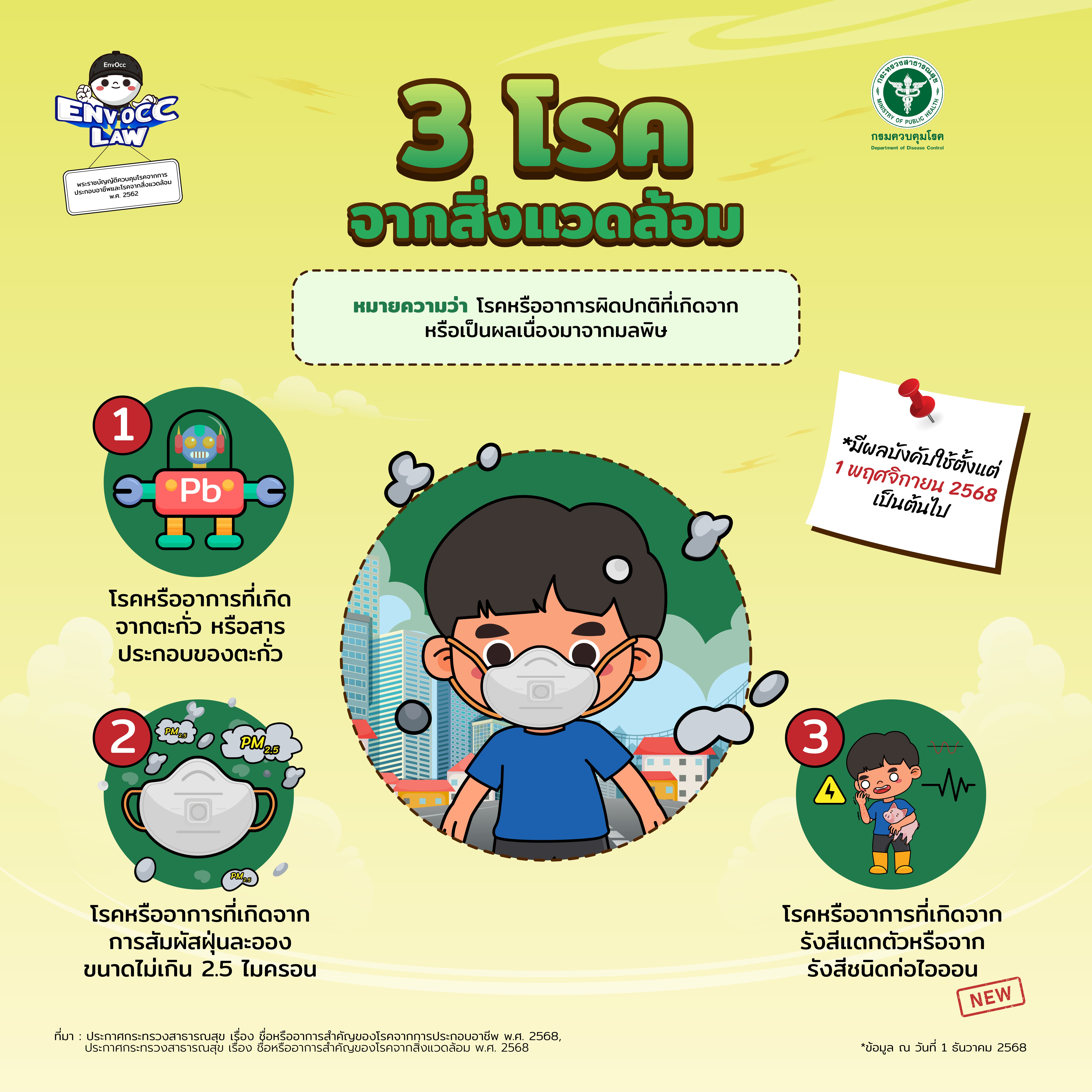 ทำความรู้จัก "3 โรคจากสิ่งแวดล้อม" ที่เราต้องเฝ้าระวัง!
