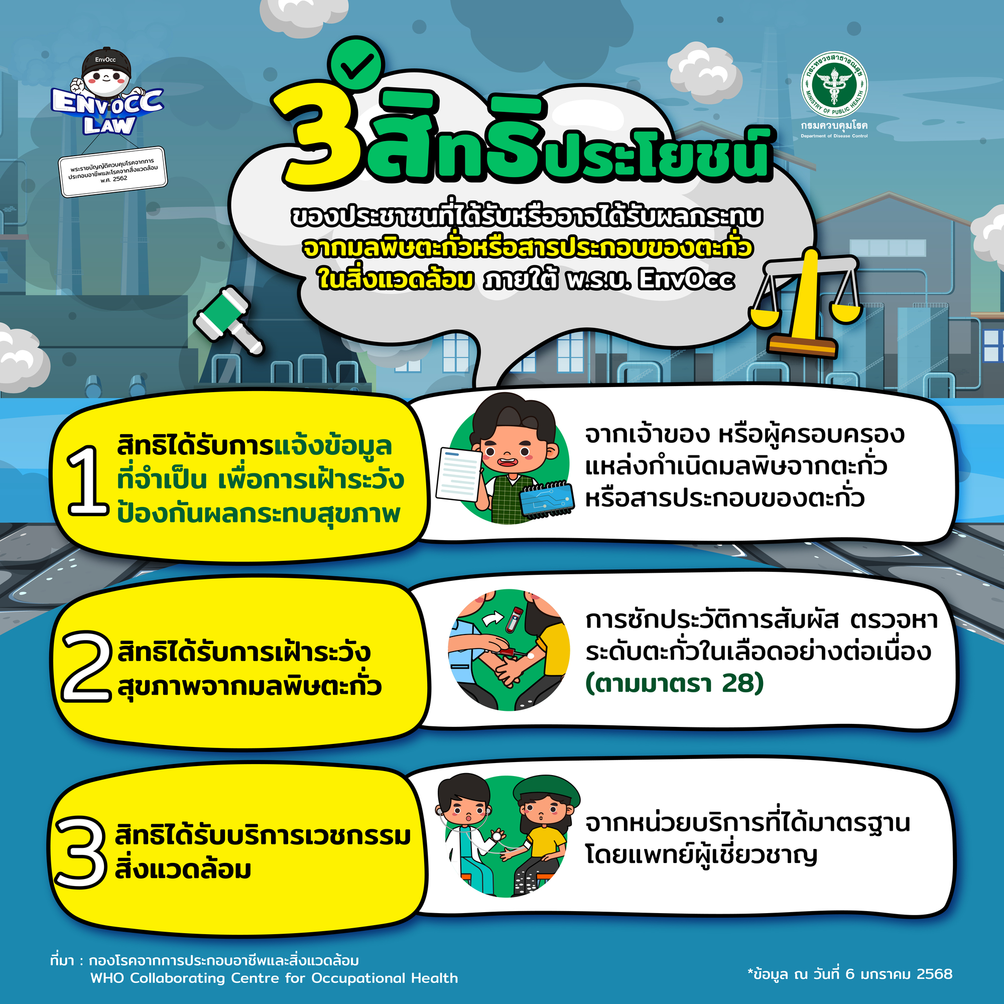 แถวบ้านใครเสี่ยงเจอมลพิษตะกั่วบ้าง? มาเช็กสิทธิของเรากัน!