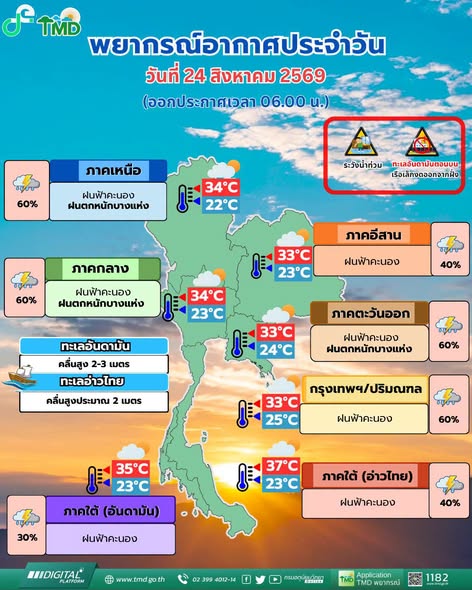กราฟิกพยากรณ์อากาศรายภาคพร้อมแผนที่พื้นที่คาดการณ์ความเสี่ยงในการเกิดภัย ประจำวันที่ 24 สิงหาคม 2569 เวลา 05.00 น.