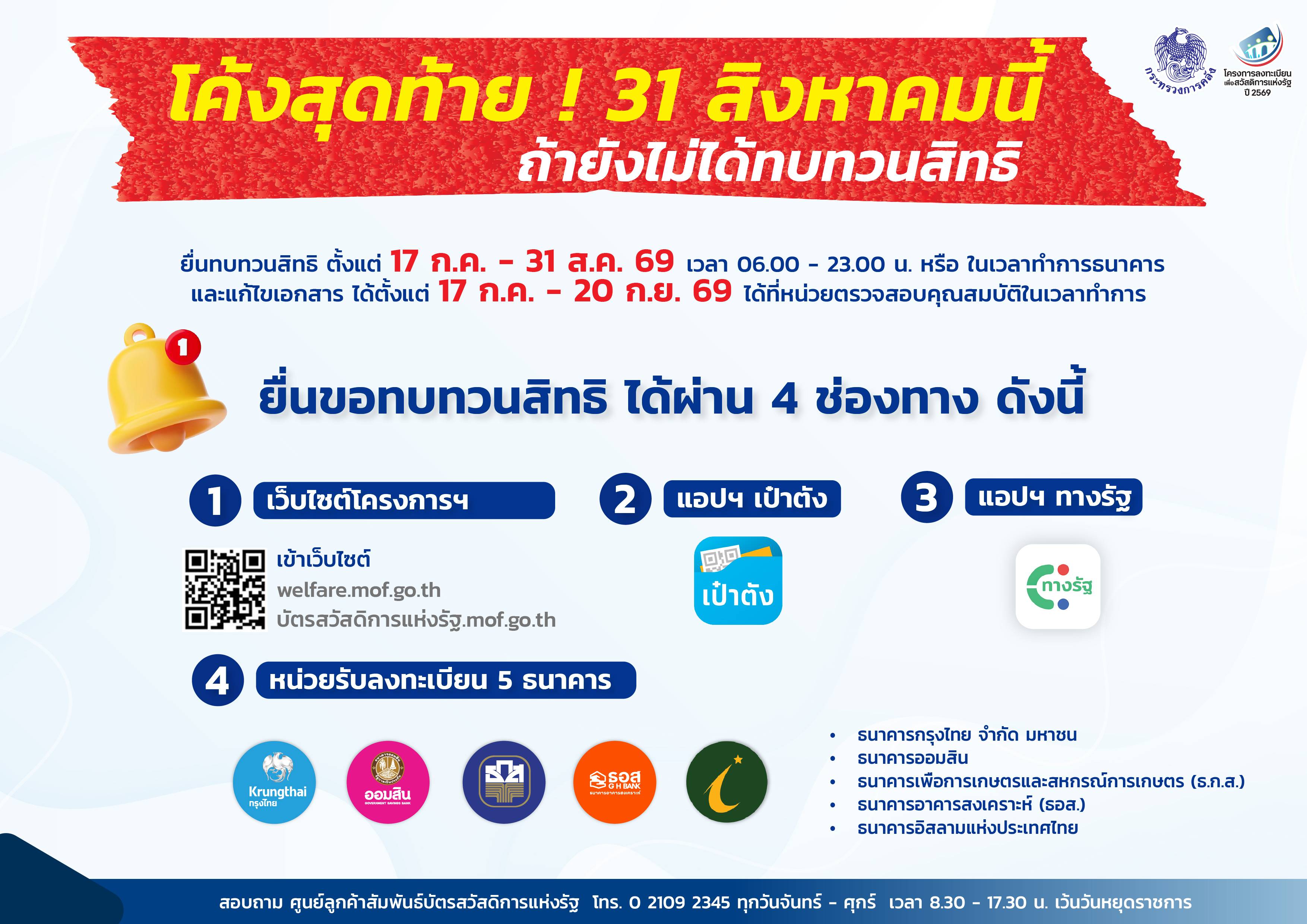 คลังแจ้งความคืบหน้าโครงการลงทะเบียนเพื่อสวัสดิการแห่งรัฐ ปี 2569 พร้อมดูแลรักษาสิทธิผู้ไม่ผ่านการตรวจสอบคุณสมบัติ สามารถขอทบทวนสิทธิได้ ภายใน 31 สิงหาคม 2569