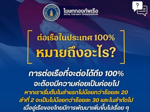 โฆษกกองทัพเรือชี้แจงเพิ่มเติม กรณีข้อสงสัยเกี่ยวกับคำว่า &ldquo;ต่อเรือในประเทศ 100%&rdquo;