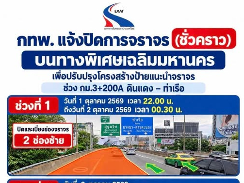 กทพ. แจ้งปิดการจราจร (ชั่วคราว) บนทางพิเศษเฉลิมมหานคร วันที่ 1 ต.ค. 2569 เวลา 22.00 ถึงวันที่ 2 ต.ค. 2569 เวลา 04.00 น. เพื่อปรับปรุงโครงสร้างป้ายแนะนำจราจร