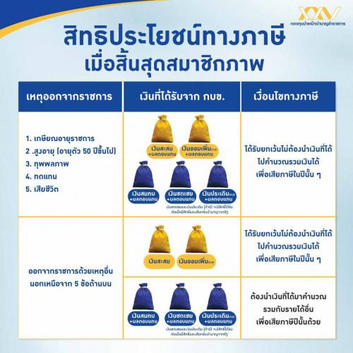 สิทธิ กบข. สำหรับผู้เกษียณ