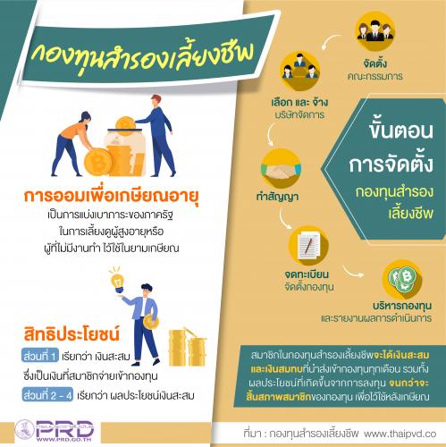 กองทุนสำรองเลี้ยงชีพ