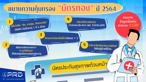 ขยายความคุ้มครอง "บัตรทอง" ปี 2564