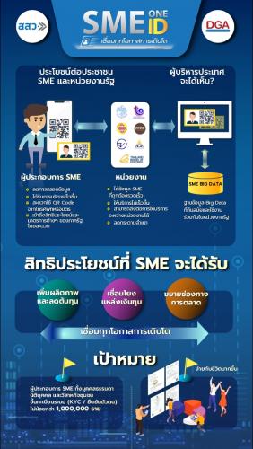 SME One ID