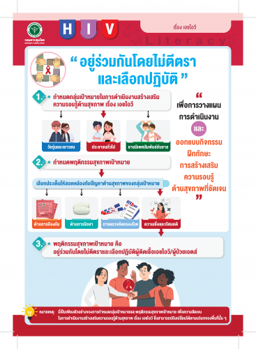 สร้างความรู้ด้านสุขภาพเรื่องHIV