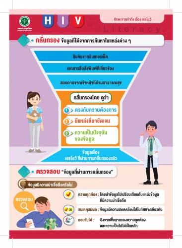 สร้างความรู้ด้านสุขภาพเรื่องHIV