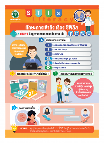 สร้างความรู้ด้านสุขภาพเรื่องโรคซิฟิลิส 