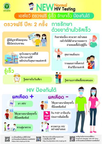 ตรวจเอดส์ฟรี ปีละ2ครั้ง