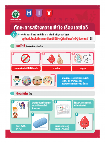 สร้างความรู้ด้านสุขภาพเรื่องHIV