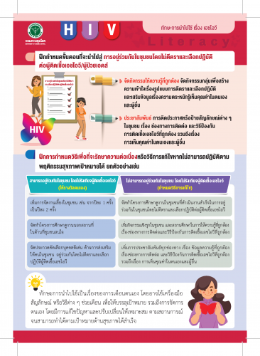 สร้างความรู้ด้านสุขภาพเรื่องHIV