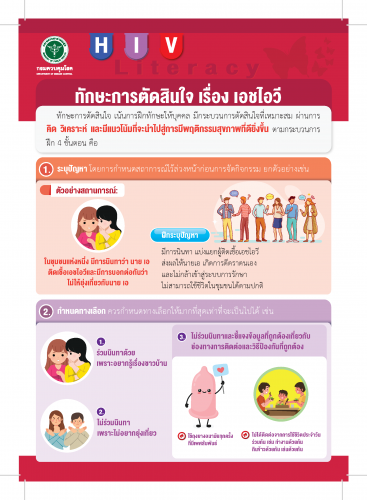 สร้างความรู้ด้านสุขภาพเรื่องHIV