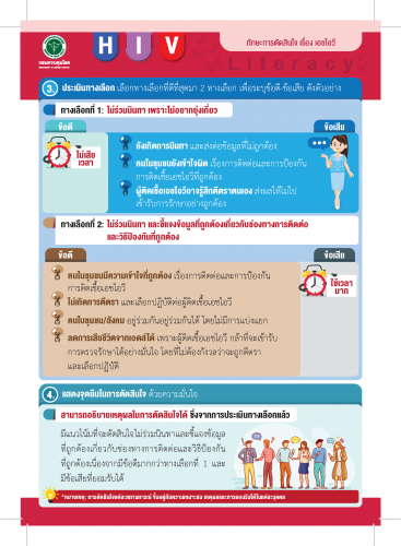 สร้างความรู้ด้านสุขภาพเรื่องHIV