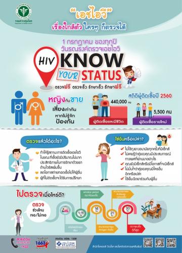 1 กรกฎาคม ของทุกปีวันรณรงค์ตรวจเอชไอวี