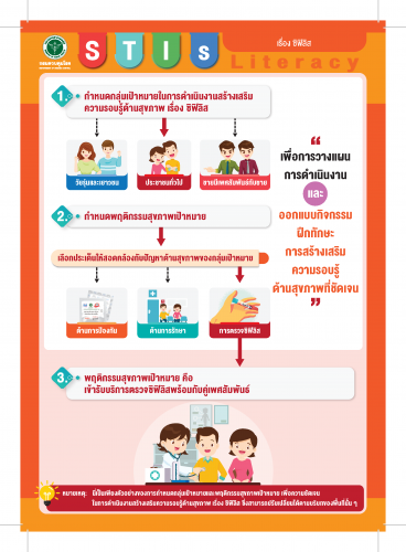 สร้างความรู้ด้านสุขภาพเรื่องโรคซิฟิลิส 