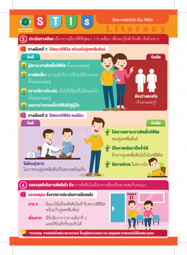 สร้างความรู้ด้านสุขภาพเรื่องโรคซิฟิลิส 