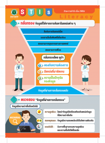 สร้างความรู้ด้านสุขภาพเรื่องโรคซิฟิลิส 