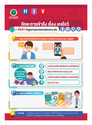 สร้างความรู้ด้านสุขภาพเรื่องHIV