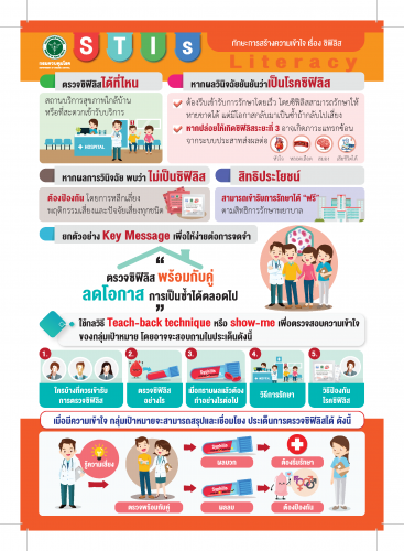 สร้างความรู้ด้านสุขภาพเรื่องโรคซิฟิลิส 