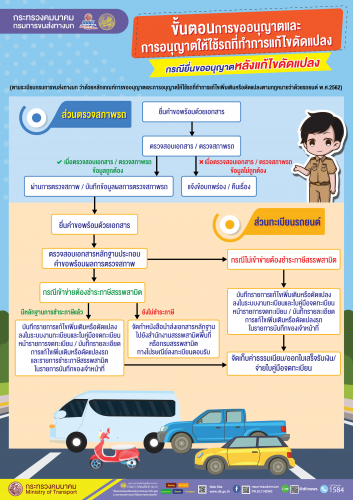 กรมการขนส่งทางบก แนะนำวิธีการและขั้นตอนสำหรับเจ้าของรถที่ต้องการขออนุญาติและการได้รับอนุญาตให้ใช้รถที่ทำการแก้ไขดัดแปลงที่ถูกต้องตามระเบียบกรมการขนส่งทางบก