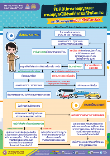 กรมการขนส่งทางบก แนะนำวิธีการและขั้นตอนสำหรับเจ้าของรถที่ต้องการขออนุญาติและการได้รับอนุญาตให้ใช้รถที่ทำการแก้ไขดัดแปลงที่ถูกต้องตามระเบียบกรมการขนส่งทางบก