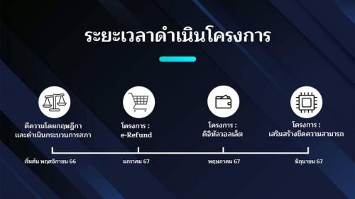 นายกรัฐมนตรี เศรษฐา ทวีสิน แถลงข่าวเรื่องโครงการดิจิทัล วอลเล็ต